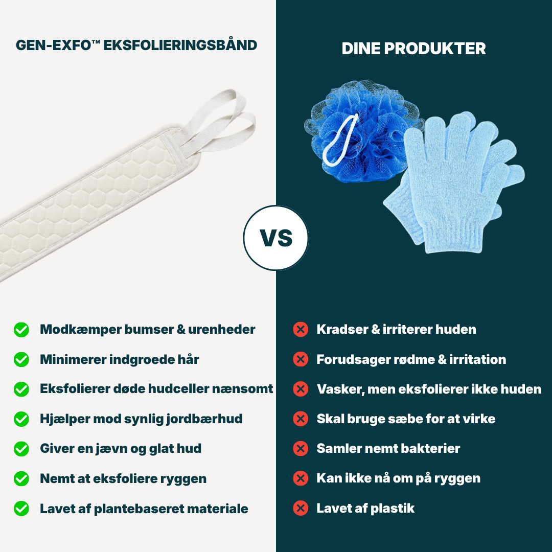Gen-Exfo™ Eksfolieringsbånd