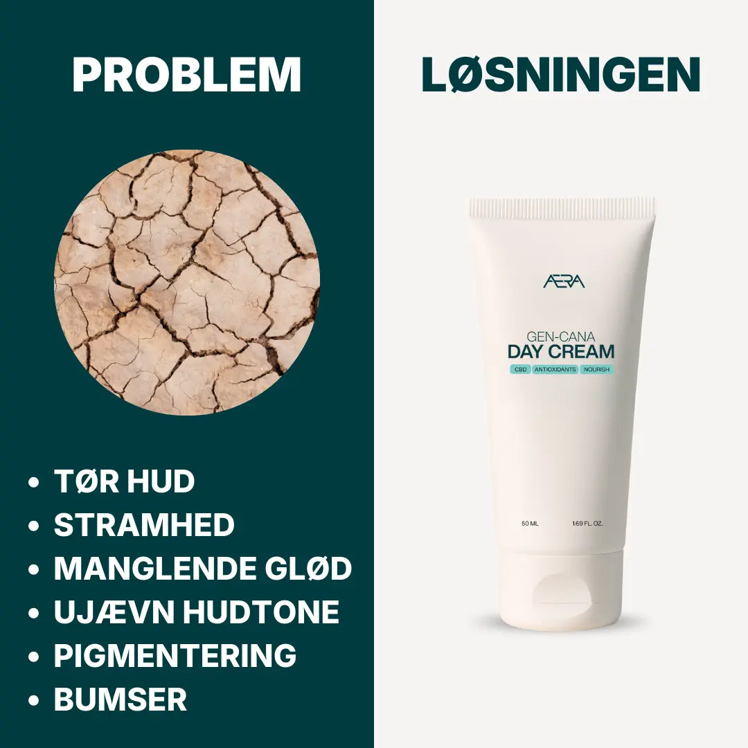 Her ses en liste over alle de hudproblemer Gen-Cana dagcremen er effektiv mod. Herunder tør hud, stramhed, manglende glød, ujævn hudtone, pigmentering og bumser.