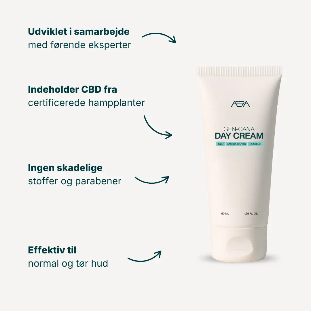 Gen-Cana dagcremen fra ÆRA Care er udviklet med nogle af branchens største eksperter. Den indeholder en høj mængde CBD og andre aktive ingredienser - og så har den ingen skadelige stoffer eller parabener i sig.